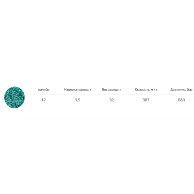 Порох NOBEL SPORT D20 500 г