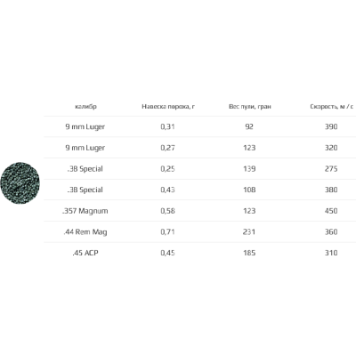 Порох NOBEL SPORT Ba9 1/2 500 г