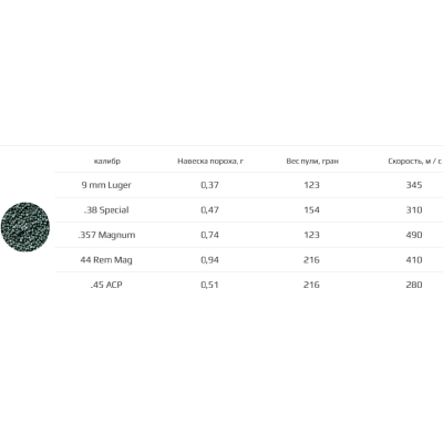 Порох NOBEL SPORT Ba7 1/2 500 г