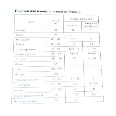 Мішень пристрілочна Стодольна 830 * 1070мм